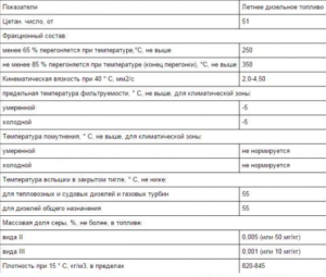 kachestvo_dizelnogo_topliva-2