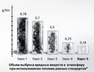 kachestvo_dizelnogo_topliva-3