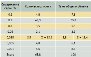 kachestvo_dizelnogo_topliva-4