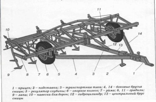 Технические характеристики «КПС-4» в цифрах