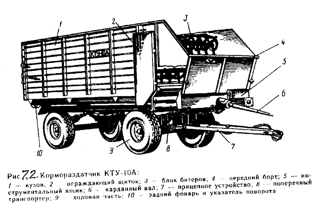 tekhnicheskie-harakteristiki-ktu-10-v-cifrah