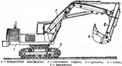Сменное рабочее оборудование