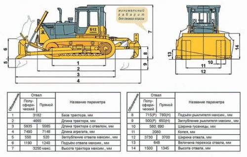 Комплектация и некоторые параметры бульдозера Б12 в цифрах