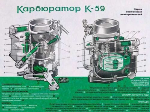 Поплавковая камера