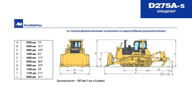 Некоторые технические характеристики в цифрах