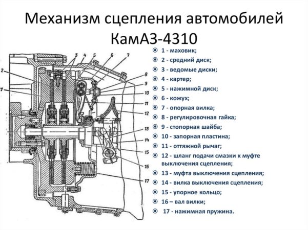 Подробнее о принципе действия двухдискового сцепления