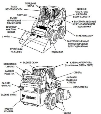 Технические параметры Bobcat S175 в цифрах